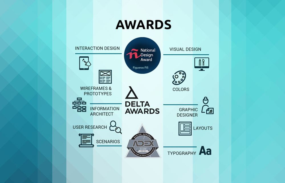 Multimedia Design Marketing Creative Awards Layouts